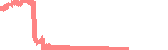 data