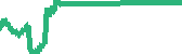 data