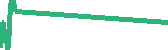 data