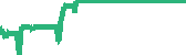 data