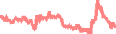 data