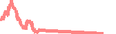 data
