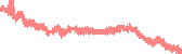 data