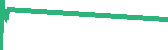 data