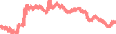 data