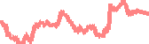 data