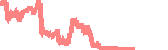 data