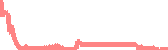 data