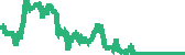 data