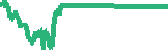 data