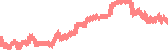 data