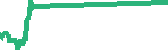 data