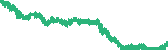 data