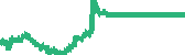 data
