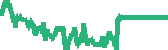 data