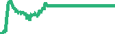data
