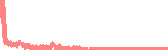 data