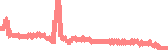 data
