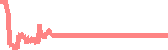 data