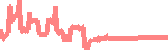 data