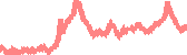 data
