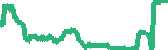 data