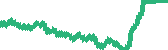 data