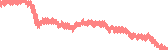 data