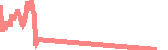 data
