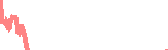 data