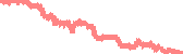 data