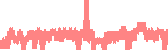 data