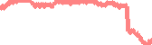 data