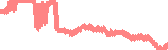 data
