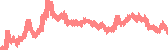 data