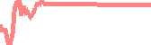 data