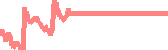 data