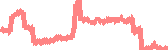 data