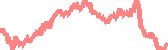data