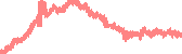 data