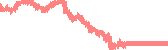 data