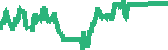 data