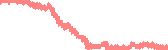 data