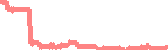 data