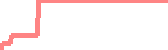 data