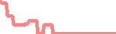 data