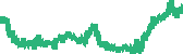 data