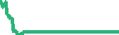 data