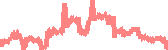 data
