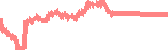 data